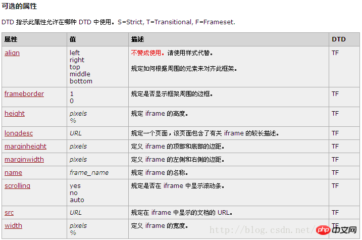 html iframe使用的实战总结分享