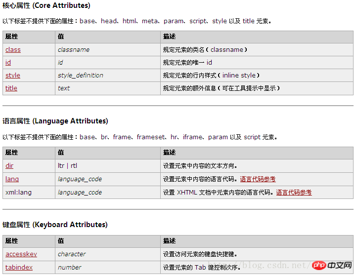 html iframe使用的实战总结分享