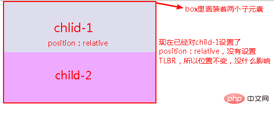 css怎么进行定位