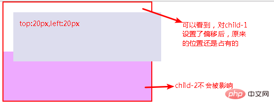 css怎么进行定位
