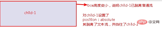 css怎么进行定位