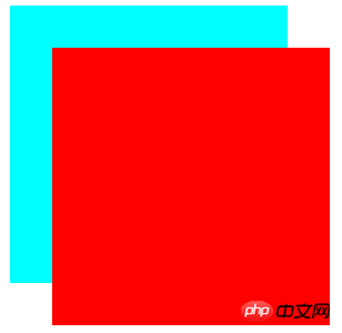 CSS怪异盒模型和标准盒模型如何使用