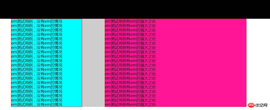 CSS长度单位之em介绍