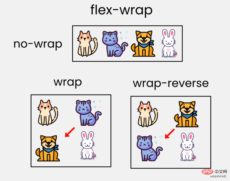 通过14张有趣生动的图片来了解 flexbox 的用法（值得收藏）