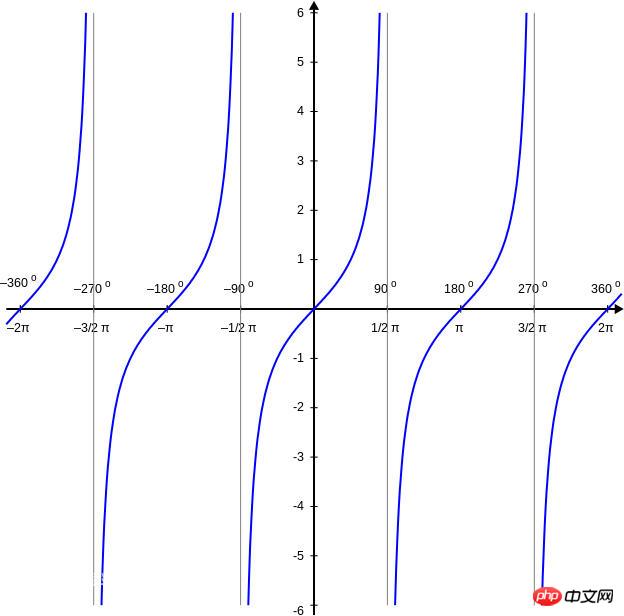 Css绘制扇形图案