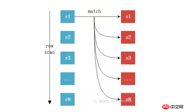详解MySQL JOIN原理介绍