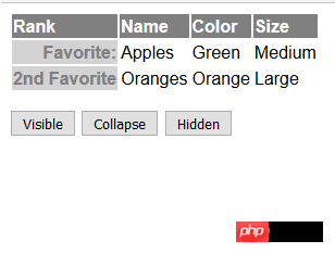 CSS使用盒模型实例讲解分析