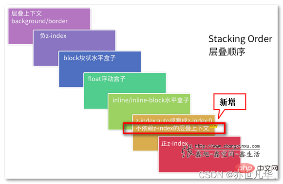 看看这些前端面试题，带你搞定高频知识点（五）