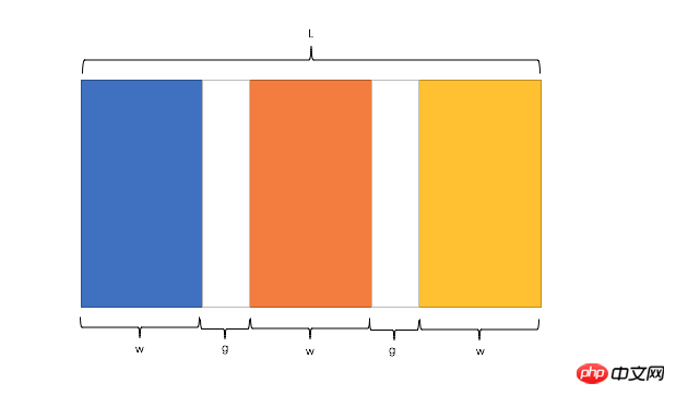 如何解决CSS的布局问题