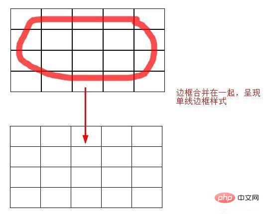 css怎么去掉表格重复的边框