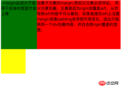 浅谈css网页的布局问题