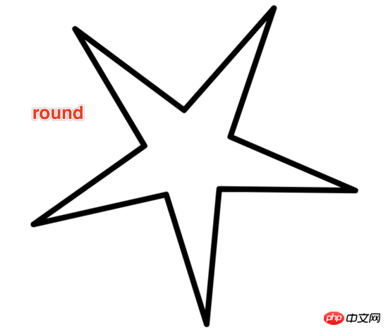 canvas线条的属性解析