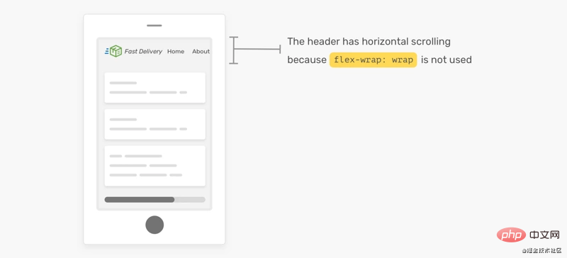 使用CSS Flexbox构建网站标题