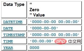 mysql数据类型有哪些