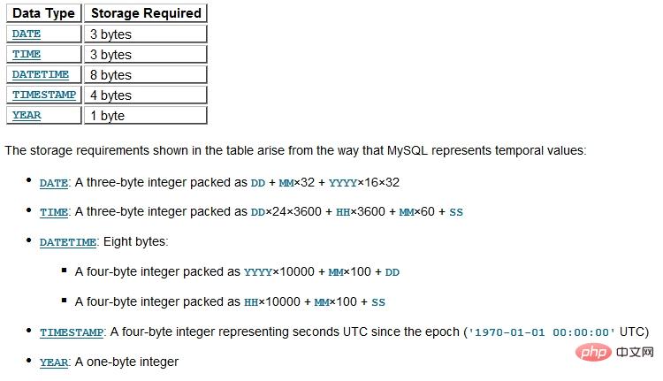 mysql数据类型有哪些
