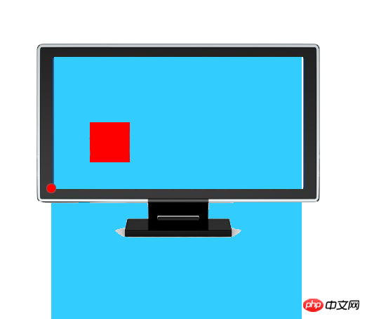 CSS的定位属性详解