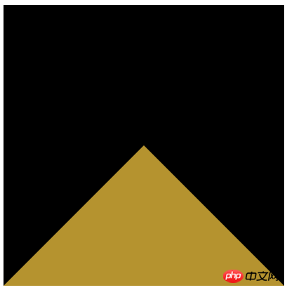 CSS的滤镜实现火焰效果