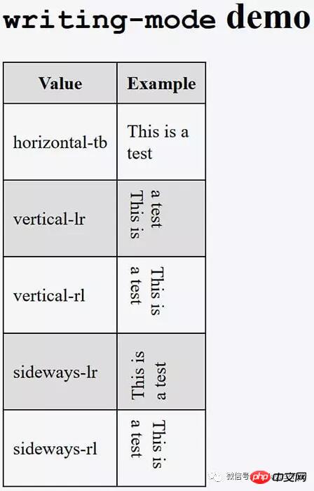 你不知道的冷门CSS属性