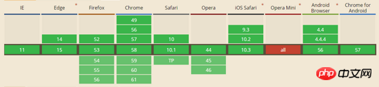 css3的pointer-events使用详解