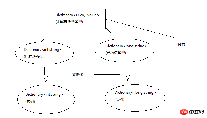 C#泛型类型的详细介绍