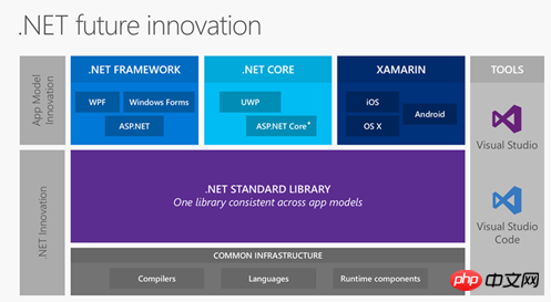 Core实现全面扫盲贴的ASP方法详解