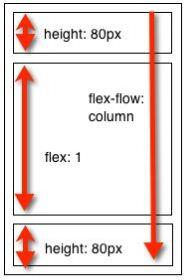CSS布局问题整理