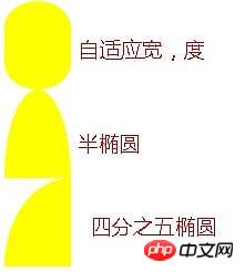 Css3的之形状总结