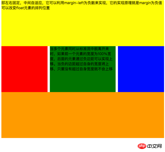 浅谈css网页的布局问题