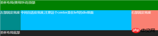 关于CSS如何实现多行多列布局的方法