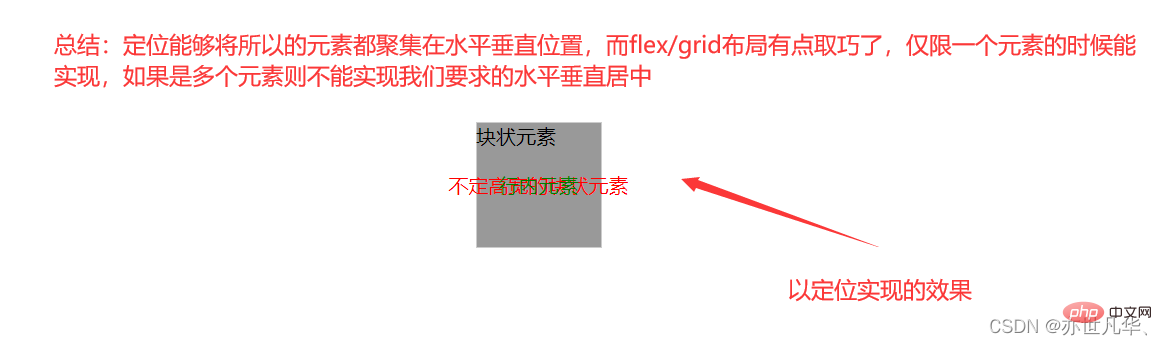 看看这些前端面试题，带你搞定高频知识点（一）