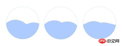纯CSS实现波浪移动效果