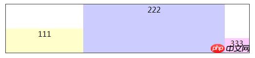CSS3中的box-flex弹性盒属性布局的示例介绍