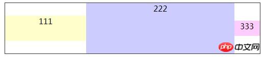 CSS3中的box-flex弹性盒属性布局的示例介绍