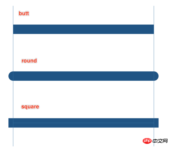 canvas线条的属性解析