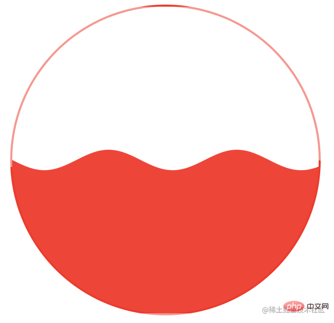 聊聊怎么利用CSS实现波浪进度条效果