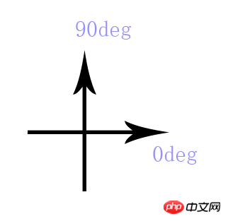 如何使用css3做0.5px的细线
