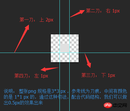 如何使用css3做0.5px的细线