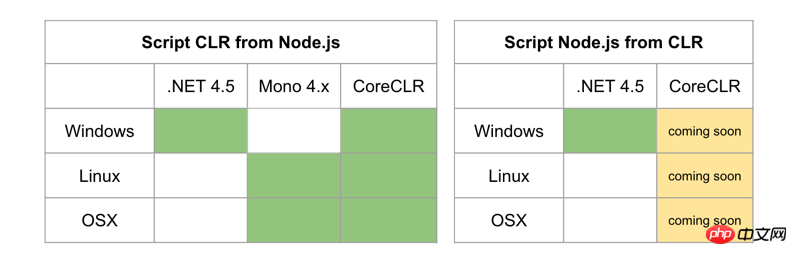 浅谈.NET Core开发日志中Edge.js是什么？如何用？
