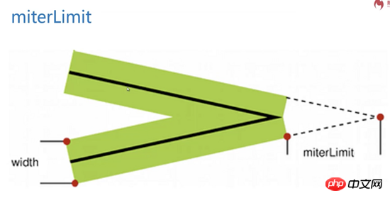 canvas线条的属性解析