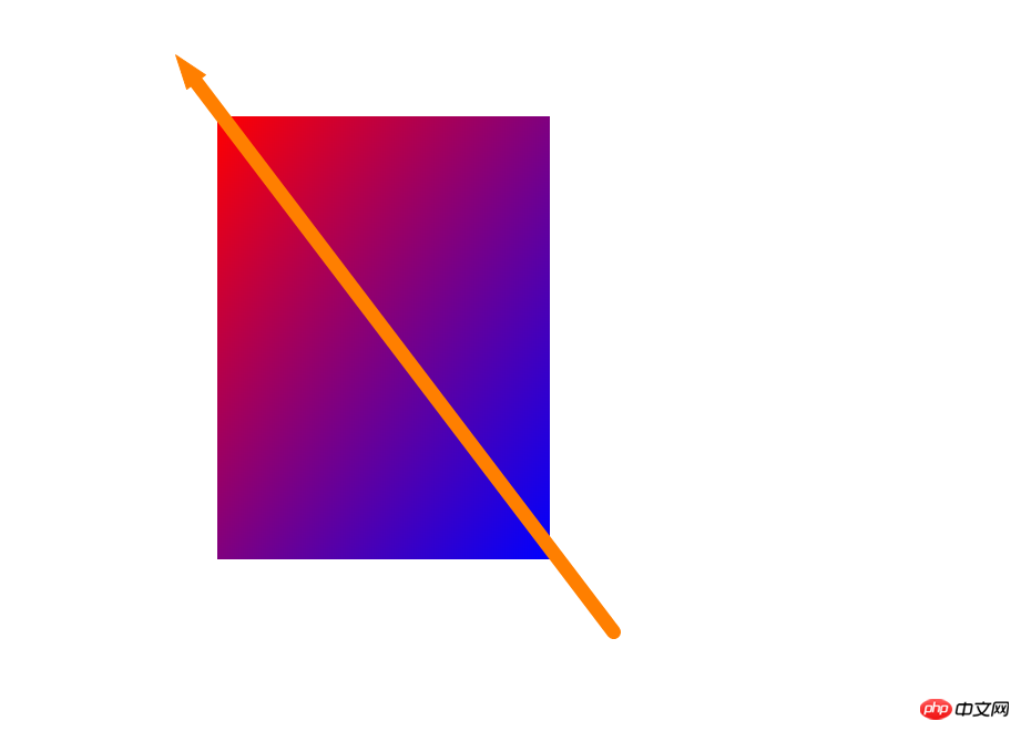 css3中两种渐变的实例介绍