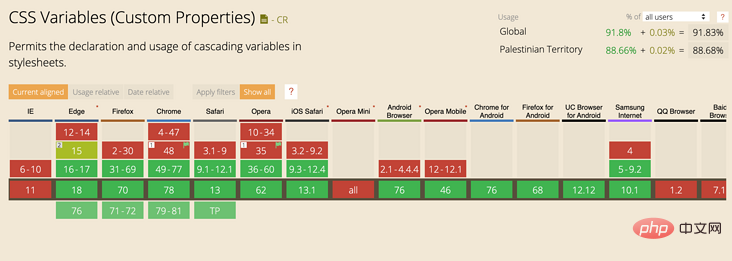 CSS变量是怎么工作的？如何使用内联CSS变量进行布局？