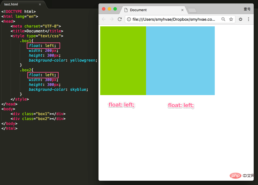 css怎么设置浮动