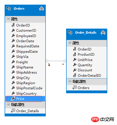 Mysql数据库性能优化你知道吗？