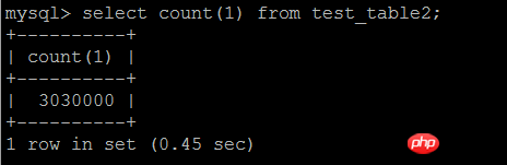 MySQL中两种子查询的写法