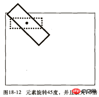 css3的移动属性