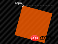 CSS3制作动画的属性： transform属性的介绍
