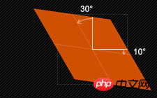 CSS3制作动画的属性： transform属性的介绍
