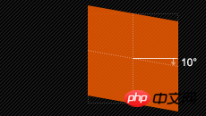 CSS3制作动画的属性： transform属性的介绍