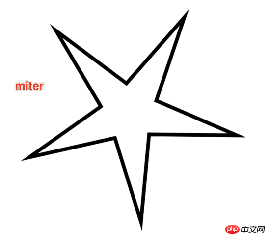 canvas线条的属性解析