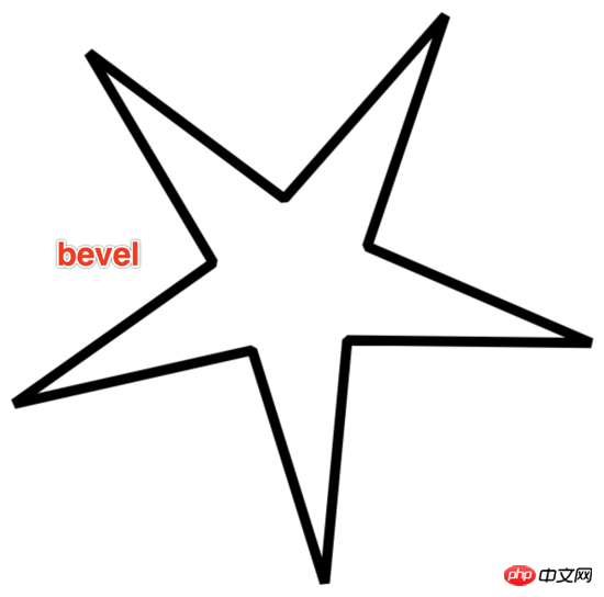 canvas线条的属性解析